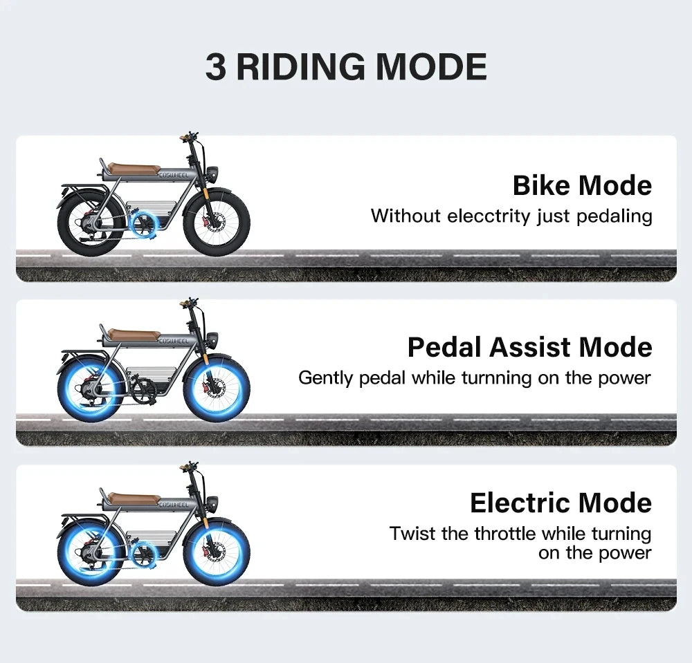 Coswheel – Vélo Électrique Fat Bike